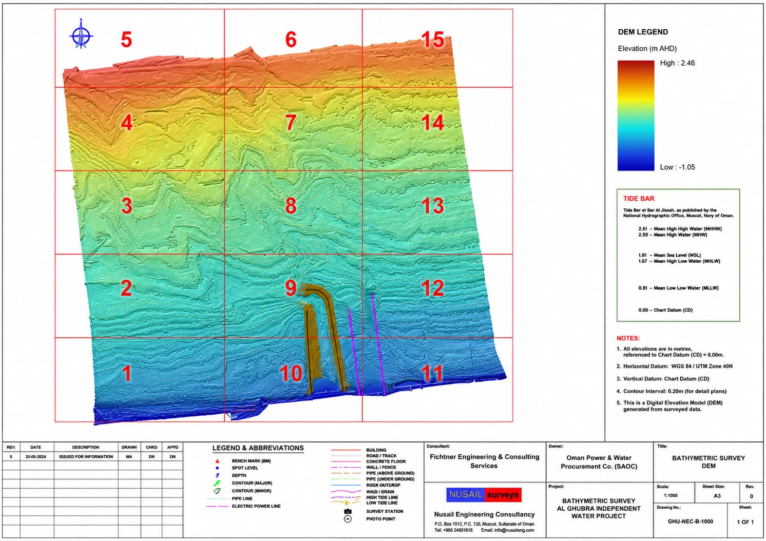 Hydrographic and Oceanographic Surveys marine survey in oman