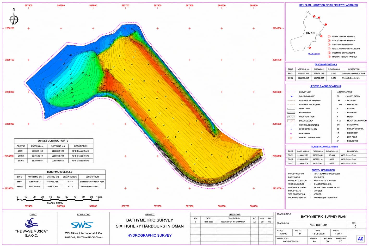 Hydrographic and Oceanographic Surveys marine survey in oman