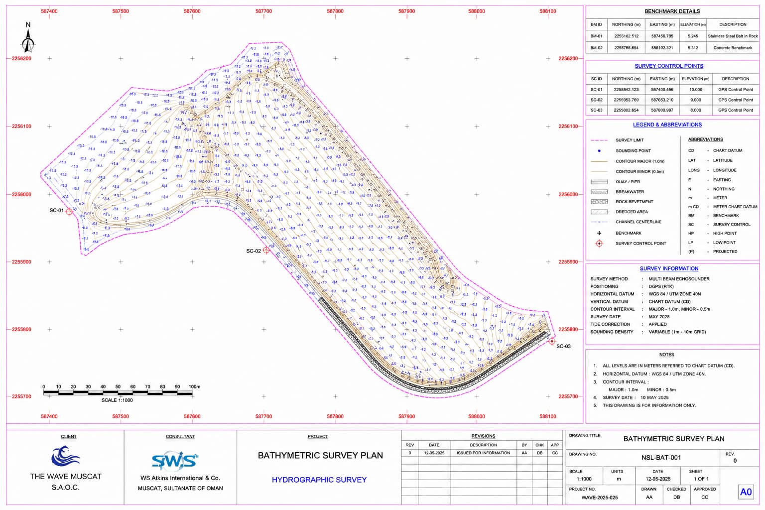 Land Topographic Surveying Survey,Marine survey in oman