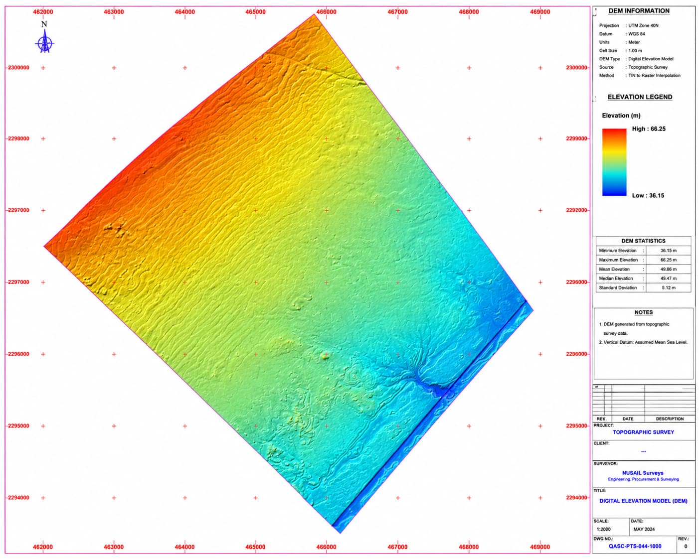 Hydrographic and Oceanographic Surveys marine survey in oman